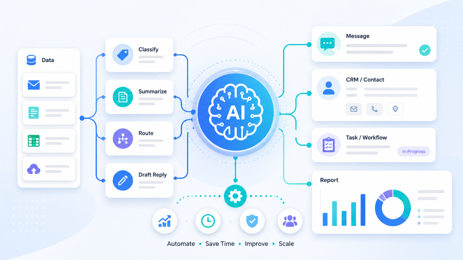 AI automation for business guide cover