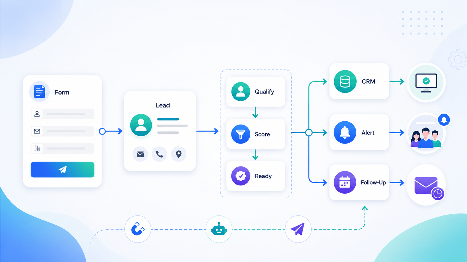 Lead generation automation guide cover