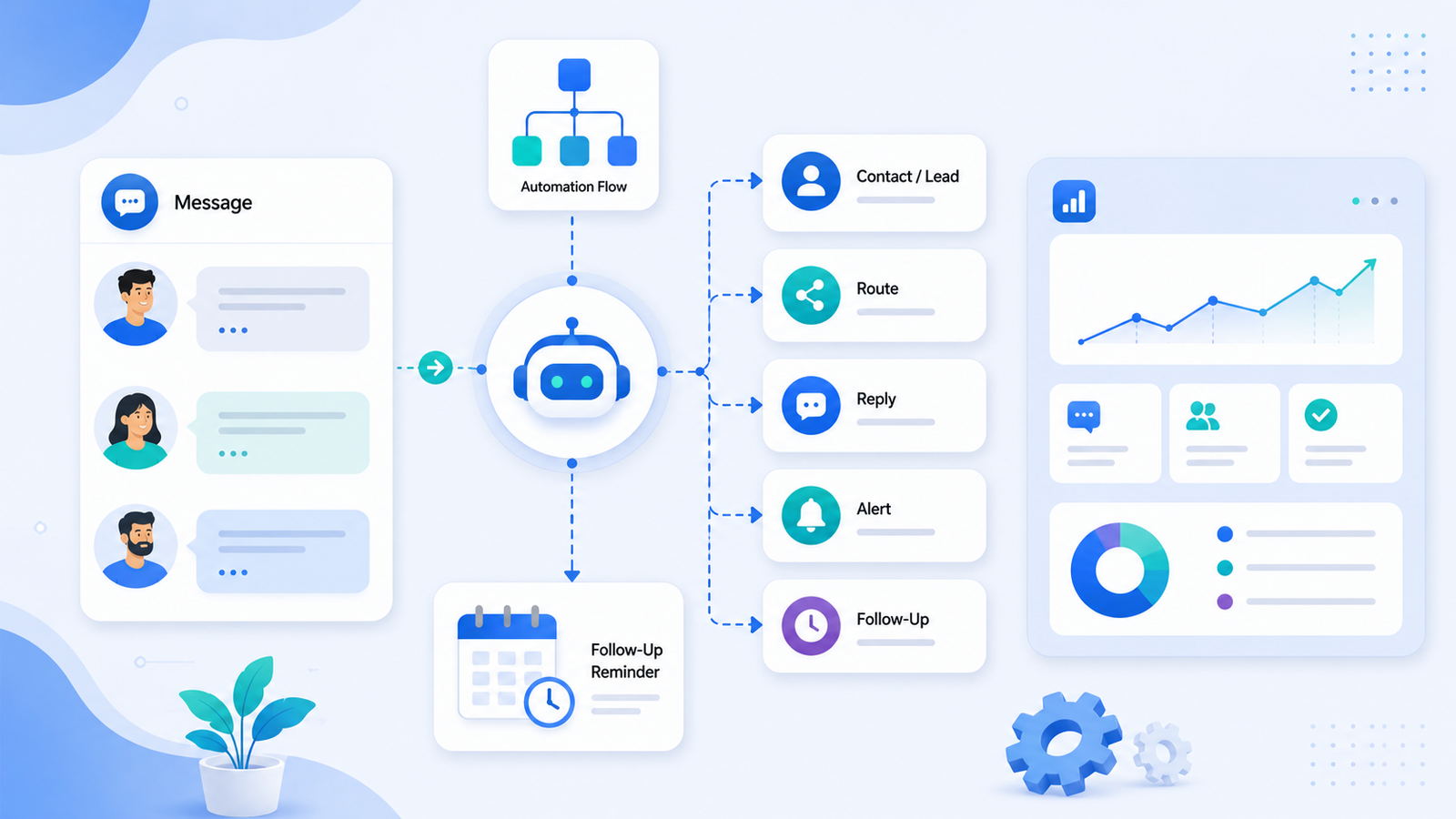 WhatsApp automation for business guide cover