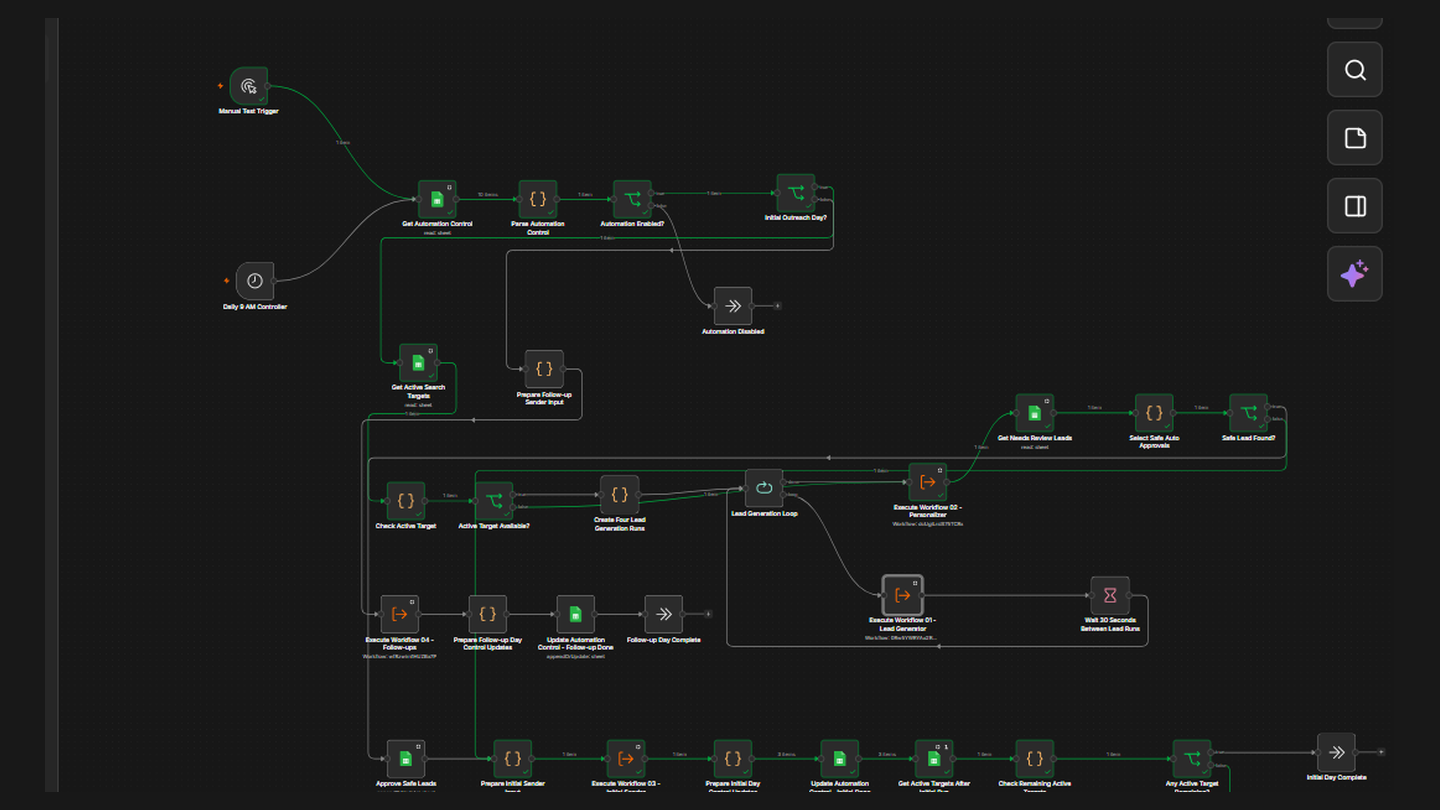 n8n lead generation and outreach workflow