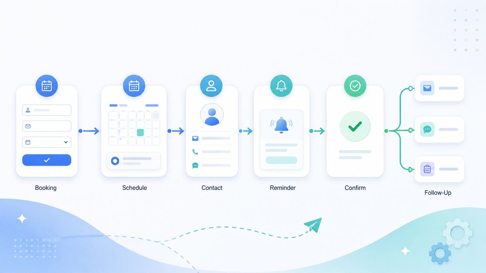 Appointment reminder automation demo workflow preview