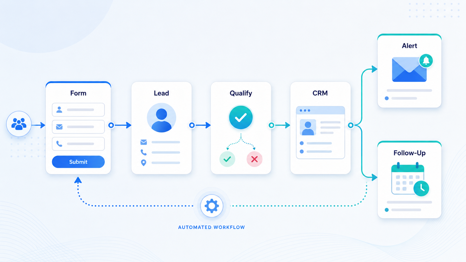 Website lead automation demo workflow preview