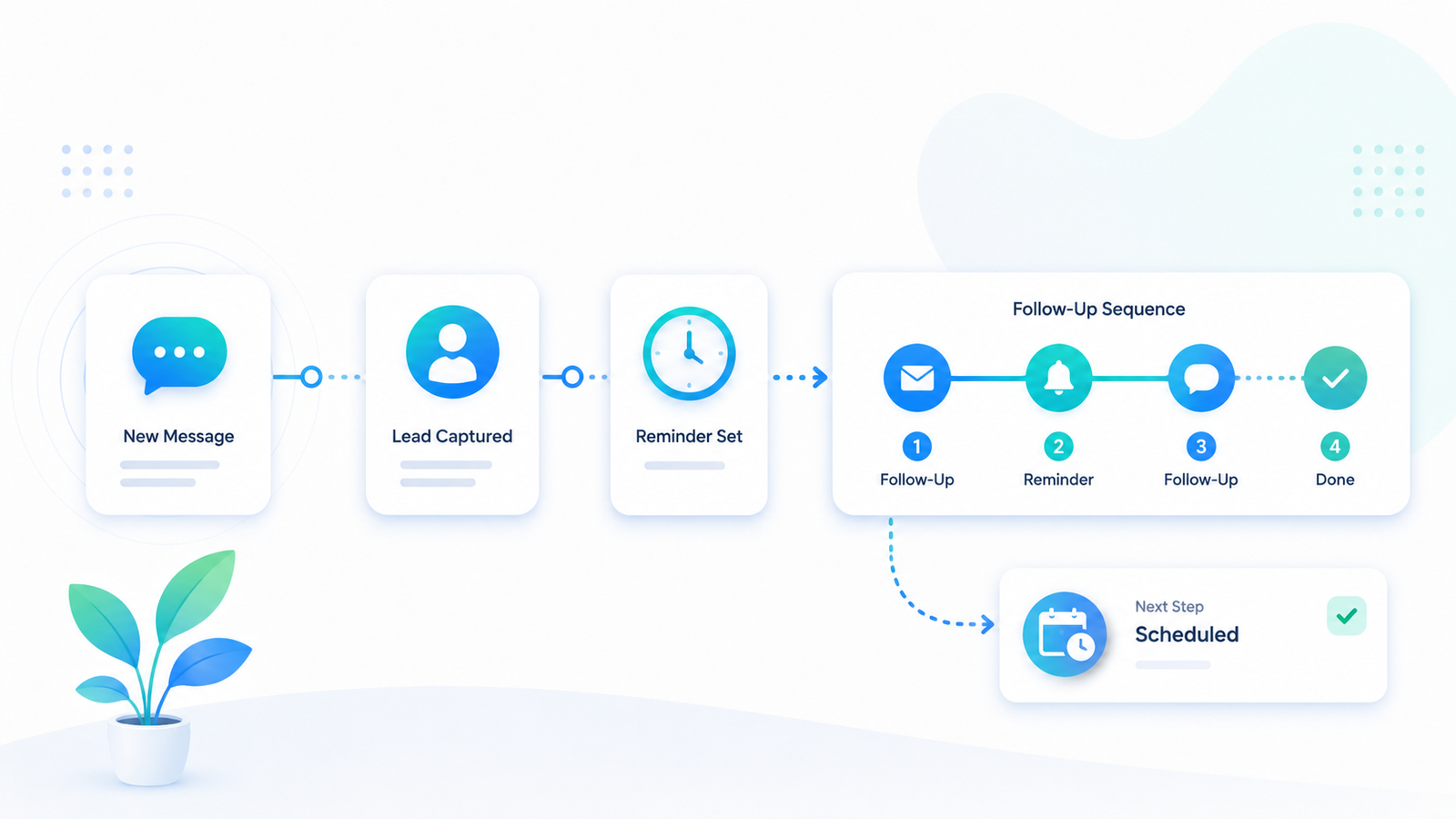 WhatsApp follow-up automation demo workflow preview
